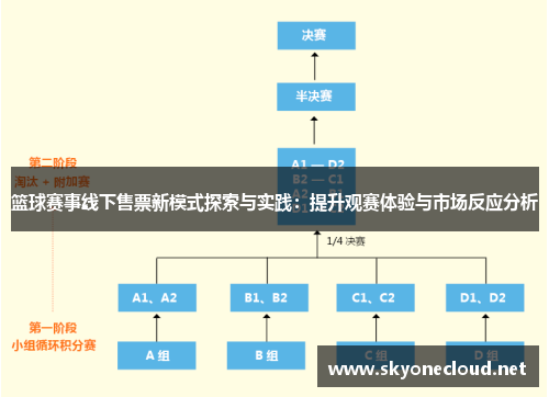 篮球赛事线下售票新模式探索与实践：提升观赛体验与市场反应分析