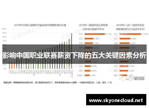 影响中国职业联赛薪资下降的五大关键因素分析