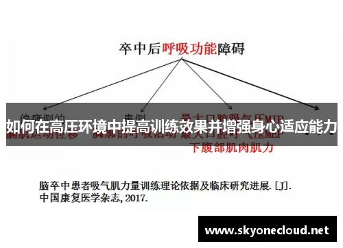 如何在高压环境中提高训练效果并增强身心适应能力