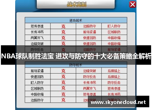 NBA球队制胜法宝 进攻与防守的十大必备策略全解析
