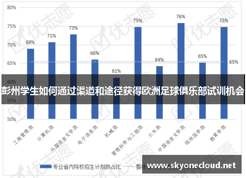 彭州学生如何通过渠道和途径获得欧洲足球俱乐部试训机会