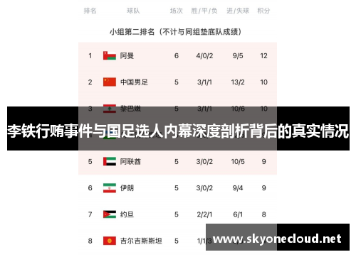 李铁行贿事件与国足选人内幕深度剖析背后的真实情况